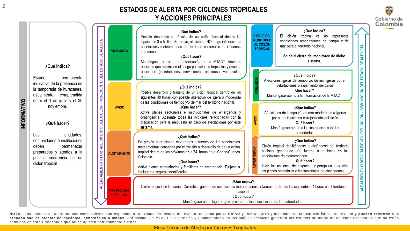 Pagina 2
